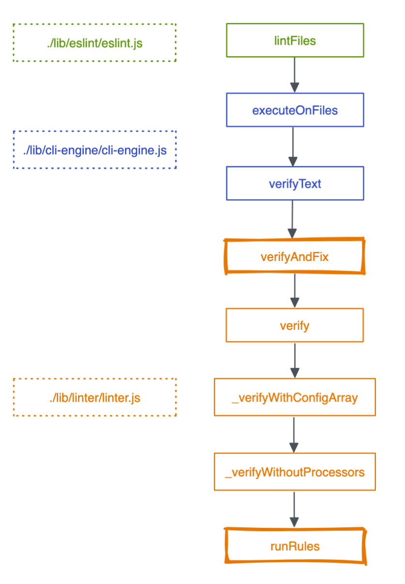 eslint原理.png