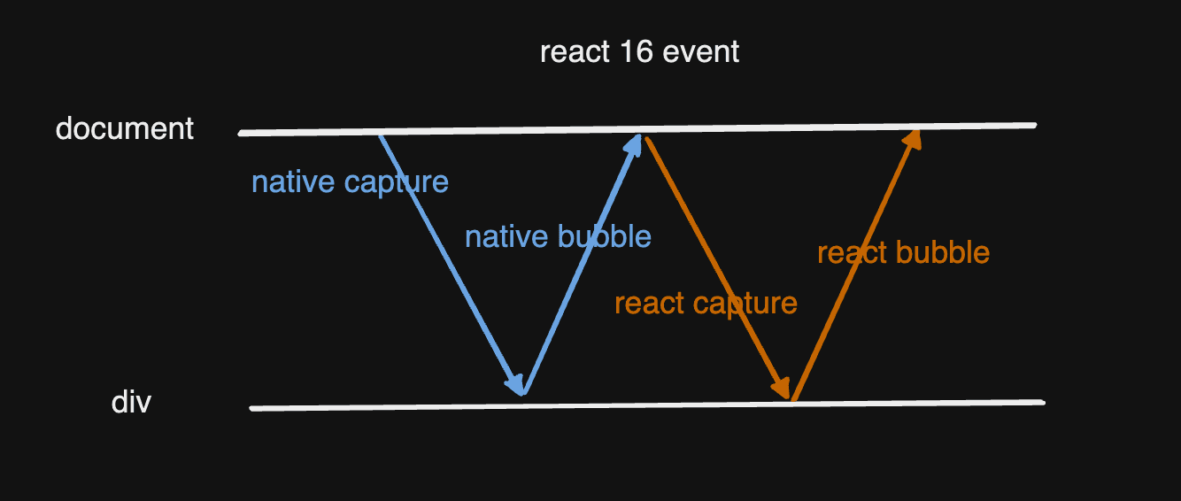 react 16 event.png